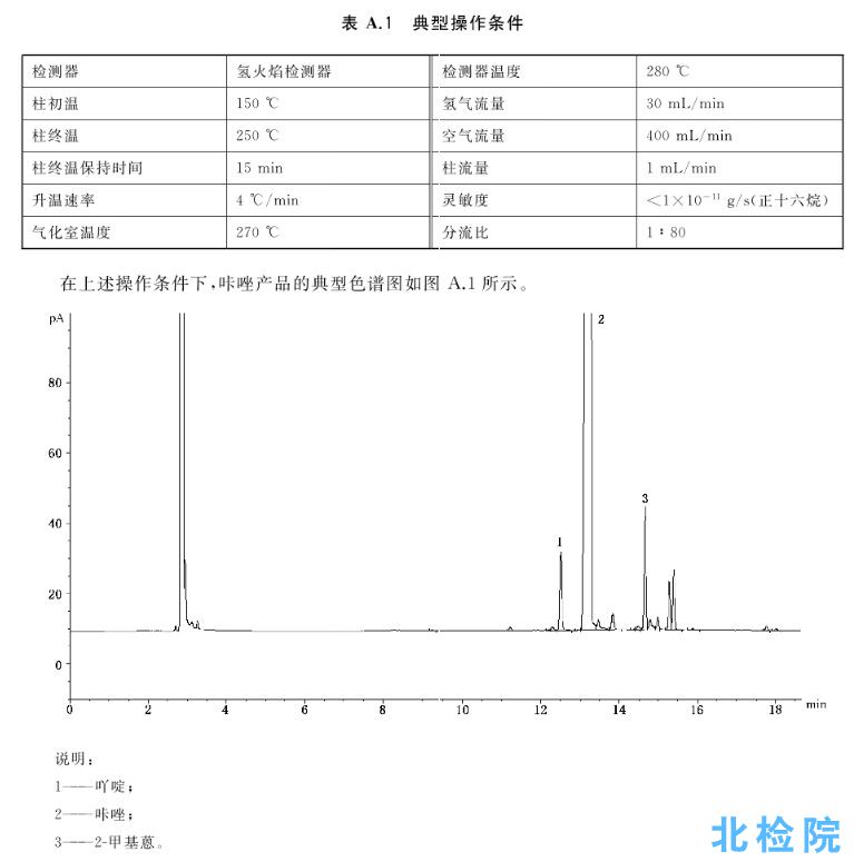 焦化咔唑測試