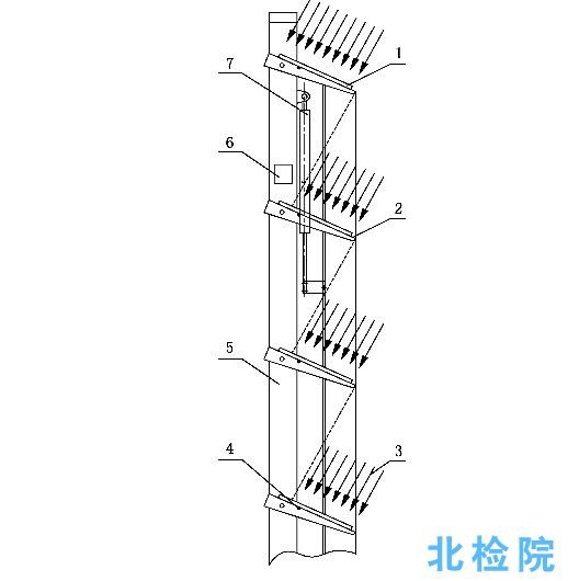 遮陽板測試