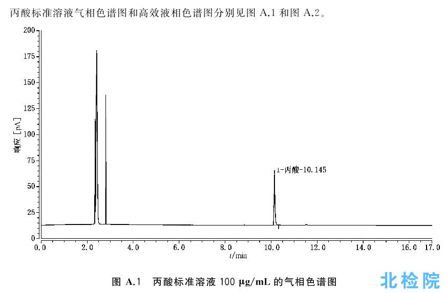 丙酸鹽測試