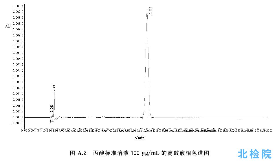 丙酸鹽測試