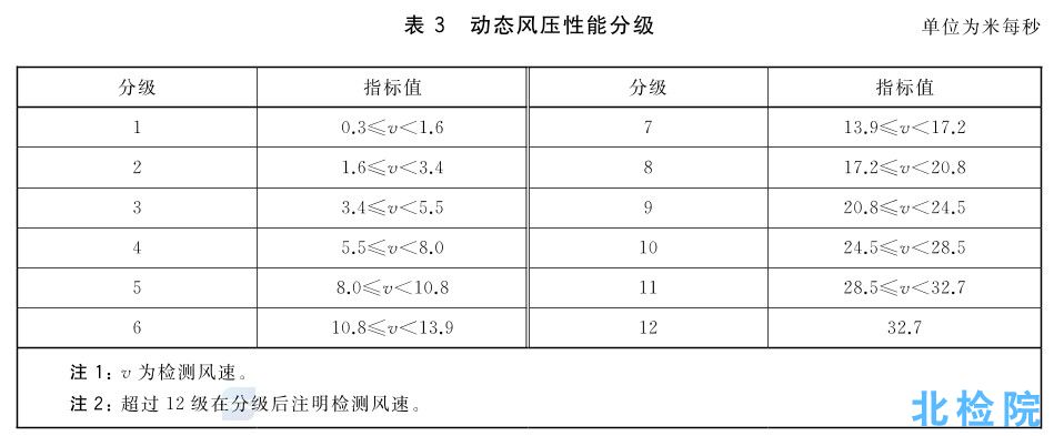 遮陽板測試