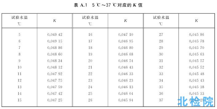 氣瓶測(cè)試