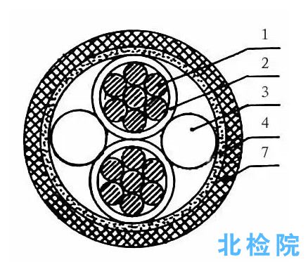 電纜外護(hù)層檢測(cè)