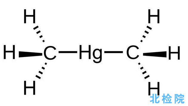 甲基汞指標檢測