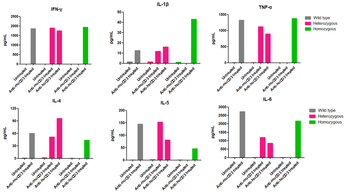 CD3E-Fig5.png