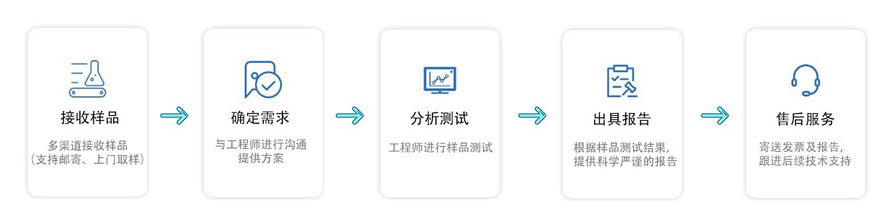 肥料檢測送樣檢測標準流程